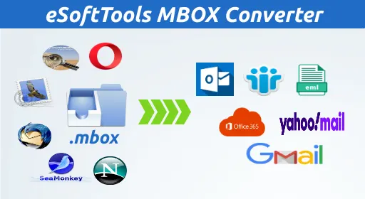 mbox-conversion.png