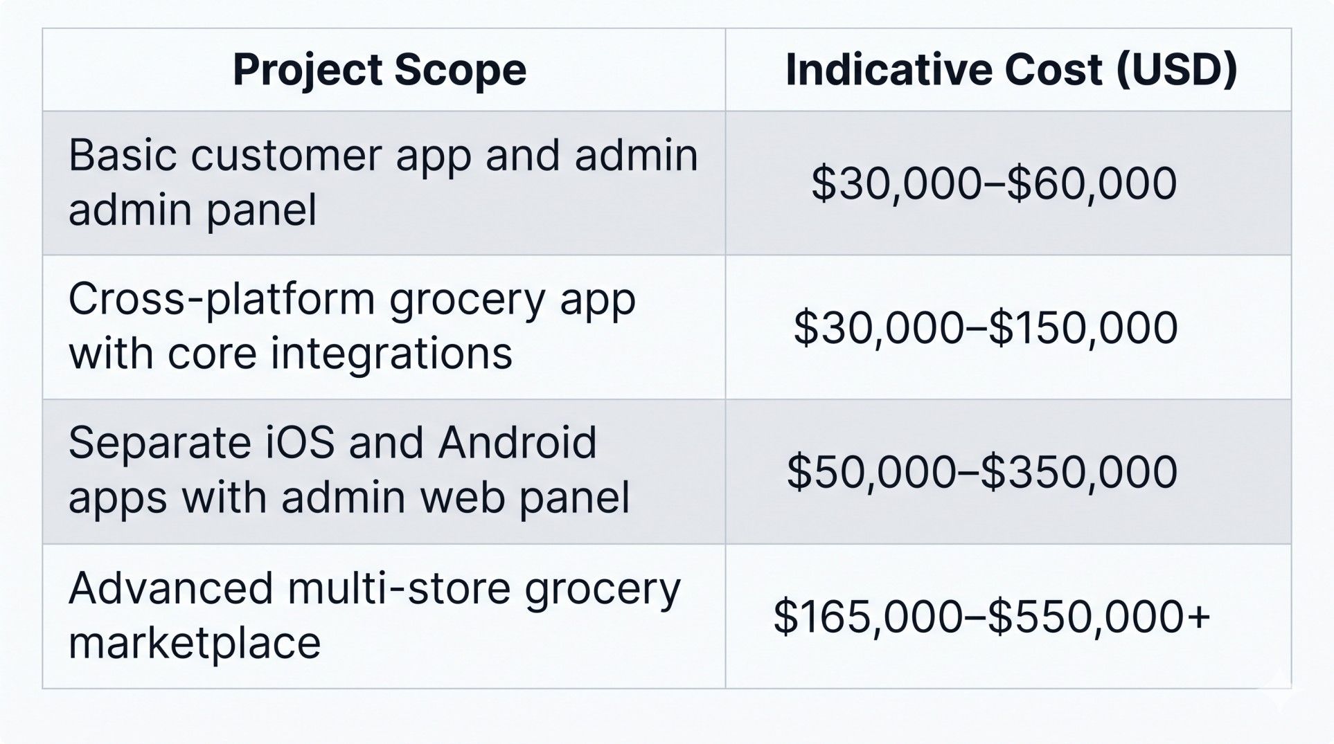 Cost to Develop a Grocery Delivery App.jpg